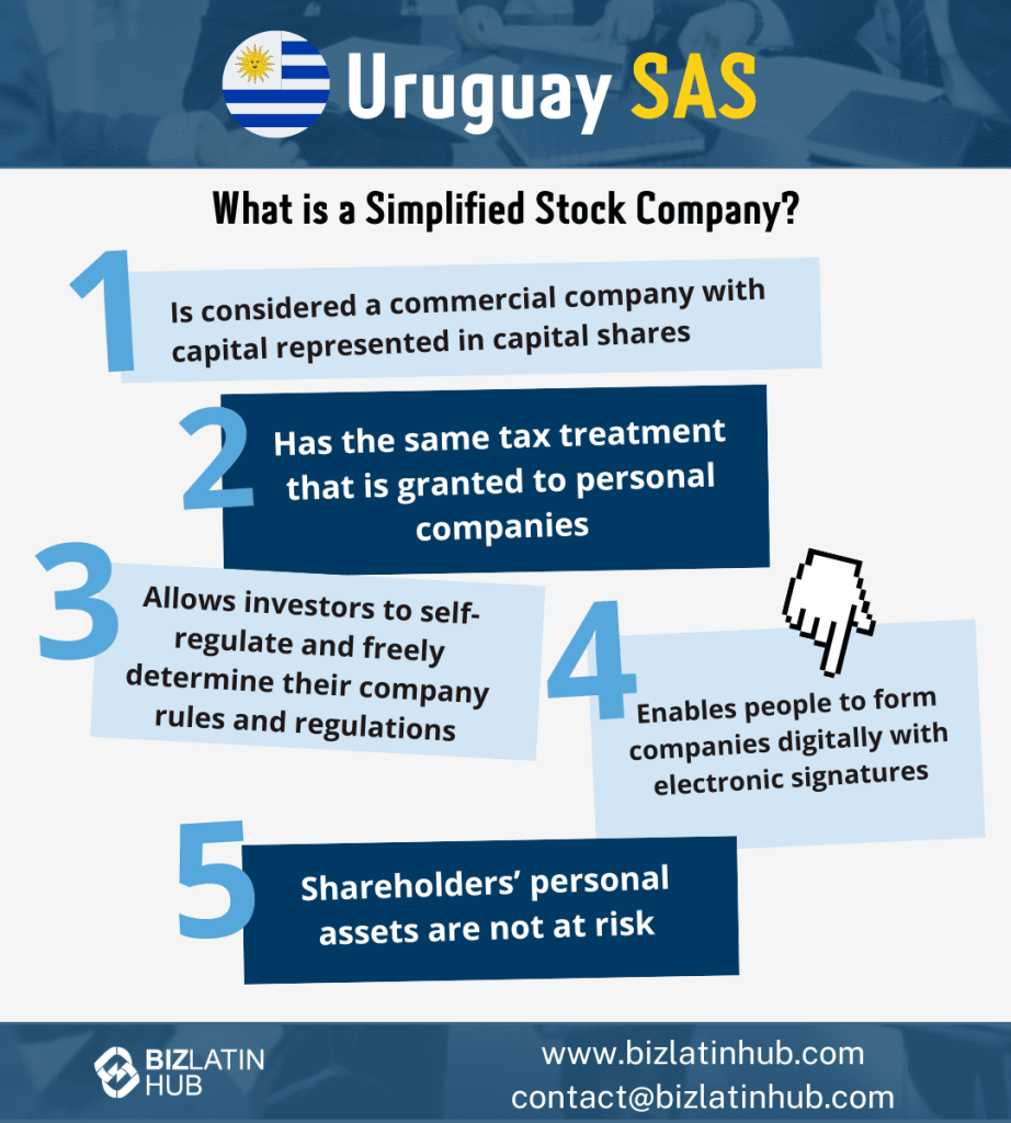 Sociedad por acciones simplificada Uruguay - Uruguay SAS infographic by biz latin hub.