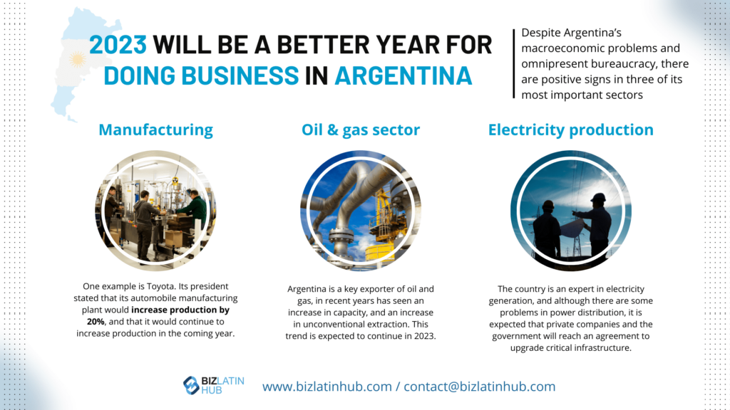 2023 will be a better year for doing business in Argentina 