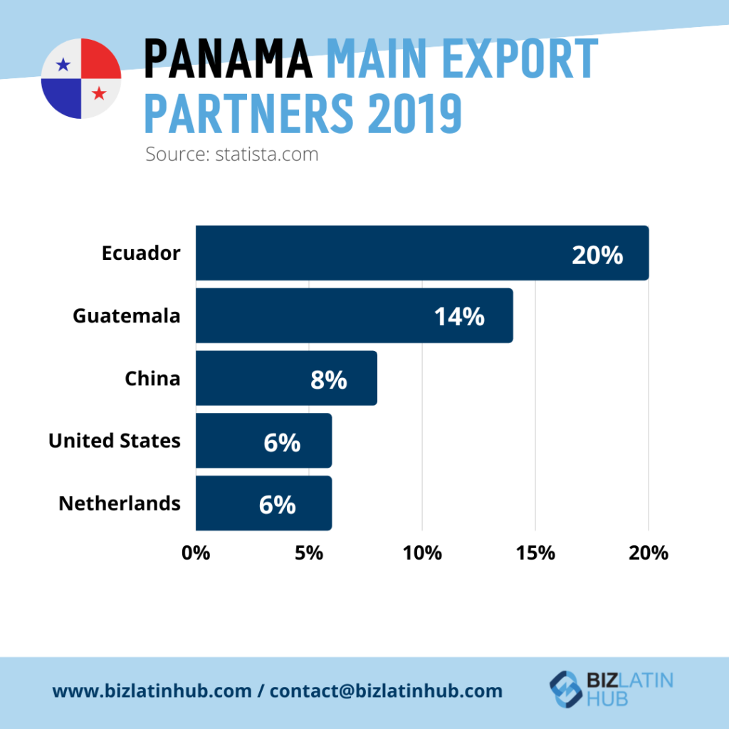 An infographic on trade and investment  in Panama
