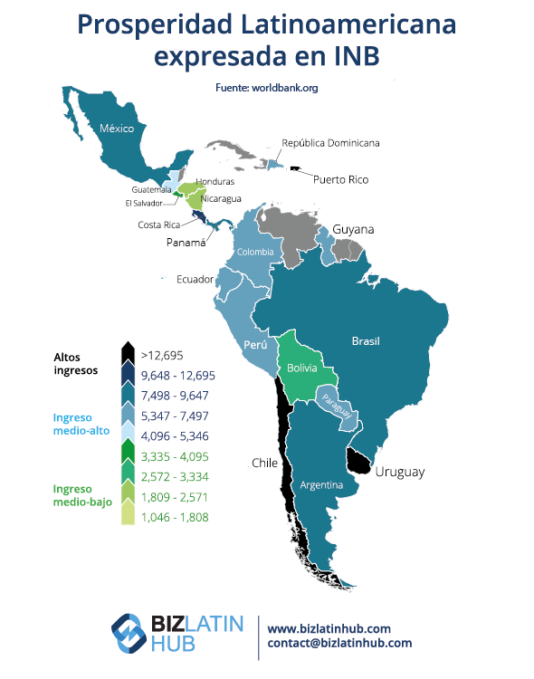 Cifras de prosperidad en algunos países Latinoamericanos. Conozca algunos datos económicos de los países en los que podría formar una empresa y contratar personal.