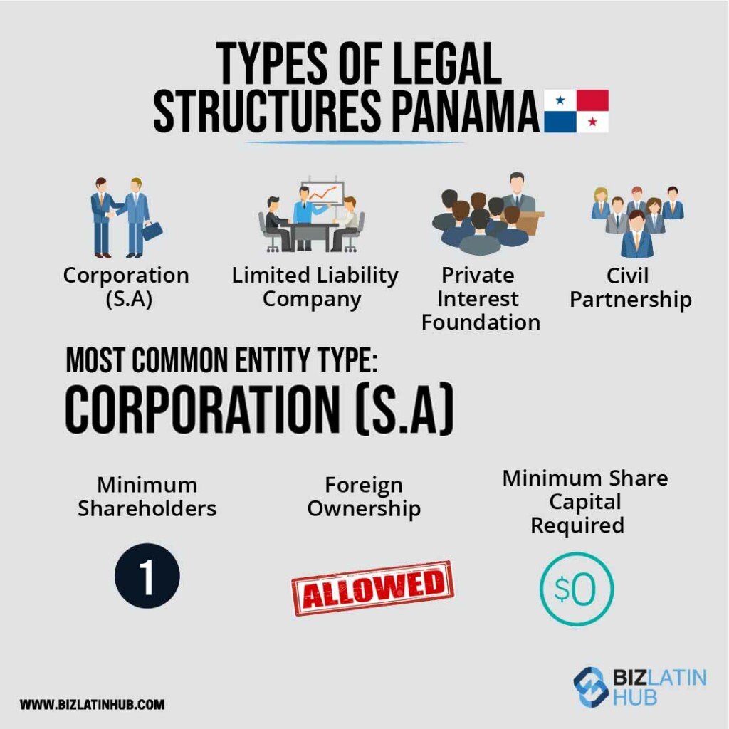 types of legal structures in panama an infographic by biz latin hub