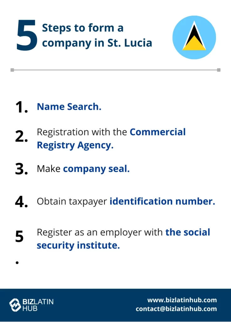A Biz Latin Hub infographic for Company Formation in Saint Lucia in 5 steps