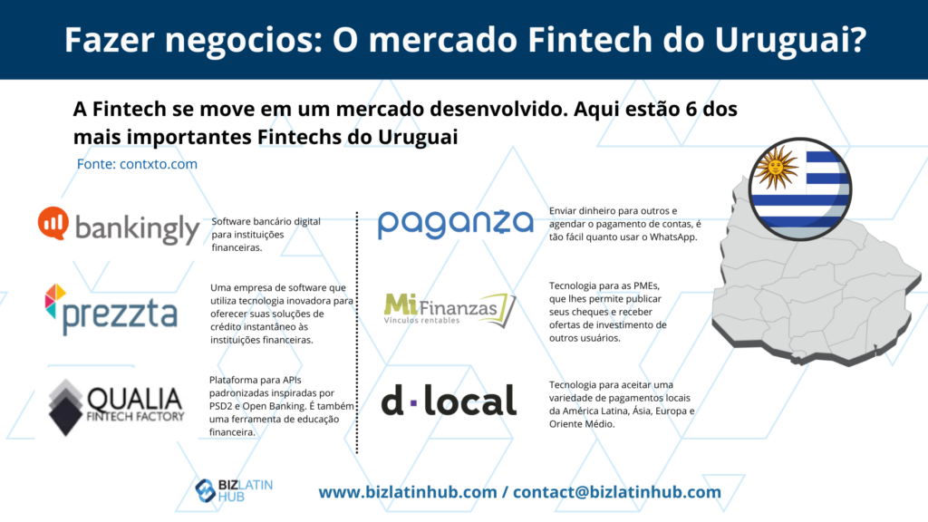 Um infográfico da Biz Latin Hub sobre o Mercado Fintech do Uruguai para um artigo sobre Fazer negócios no Uruguai
