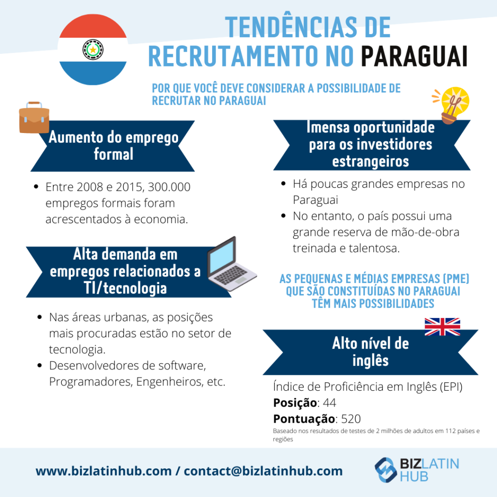 Um infográfico da Biz Latin Hub sobre as tendências de recrutamento no Paraguai em 2023