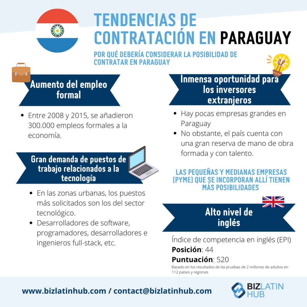 Una infografía de Biz Latin Hub sobre las tendencias de contratación en Paraguay en 2023