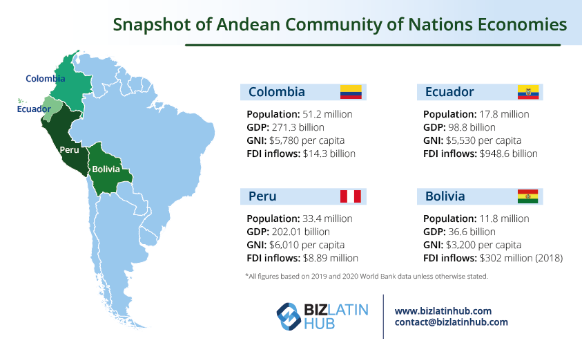 Andean community of nations map by biz latin hub