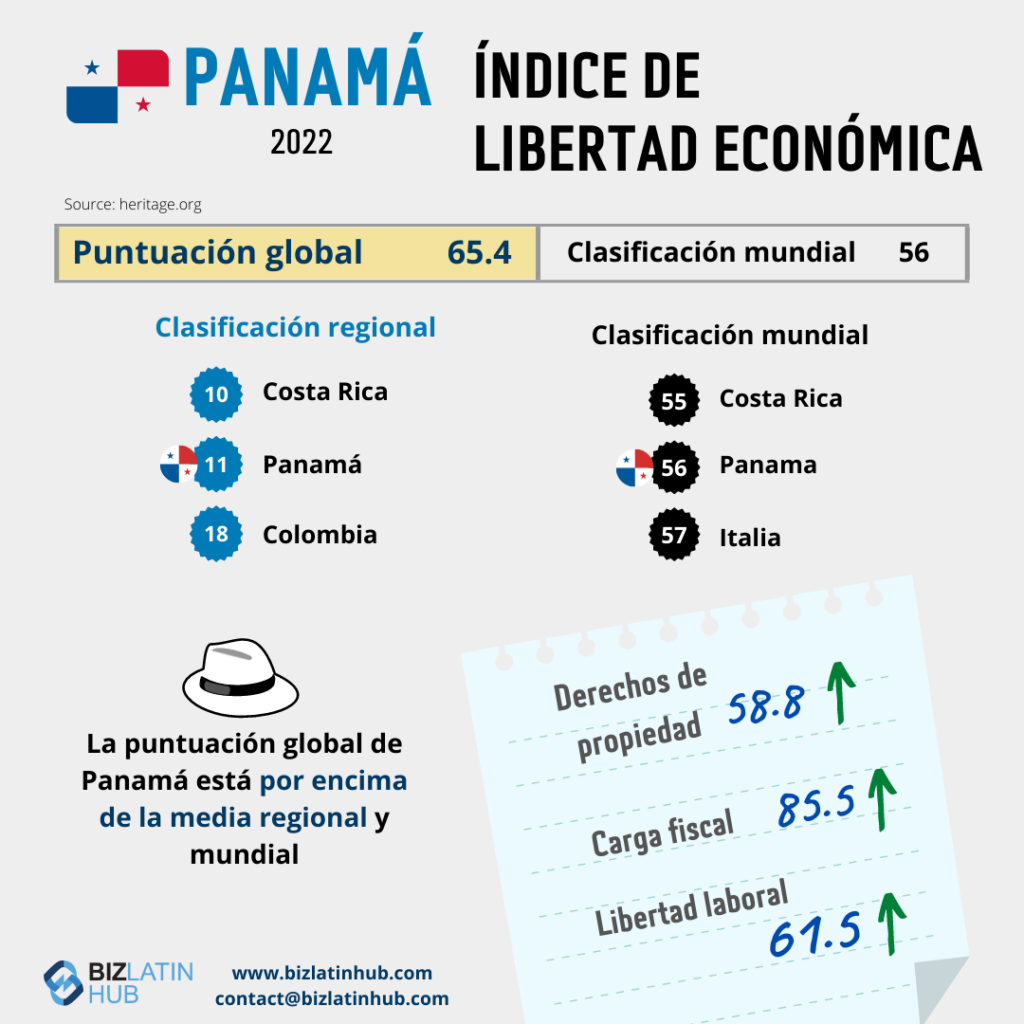 índice de libertad económica, infografía de Biz Latin Hub para un artículo sobre cómo establecer sociedad de cartera en panamá 