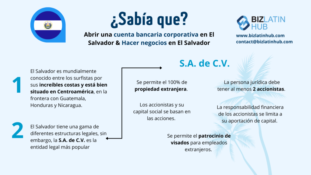 Datos interesantes sobre El Salvador para un artículo sobre cómo abrir una cuenta bancaria corporativa por biz latin hub.