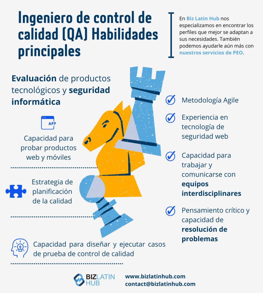 Infografía del perfil del ingeniero de calidad por biz latin hub.
