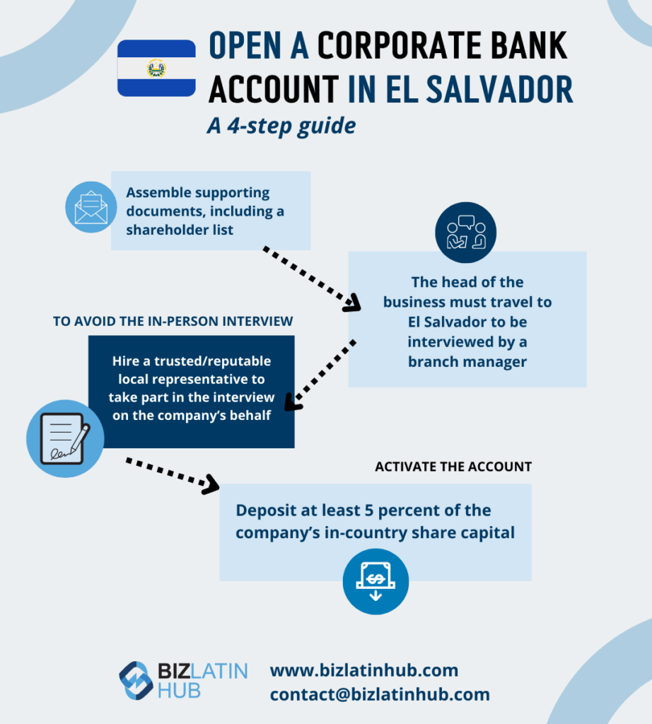 How to open a corporate bank account in El Salvador? infographic by biz latin hub
