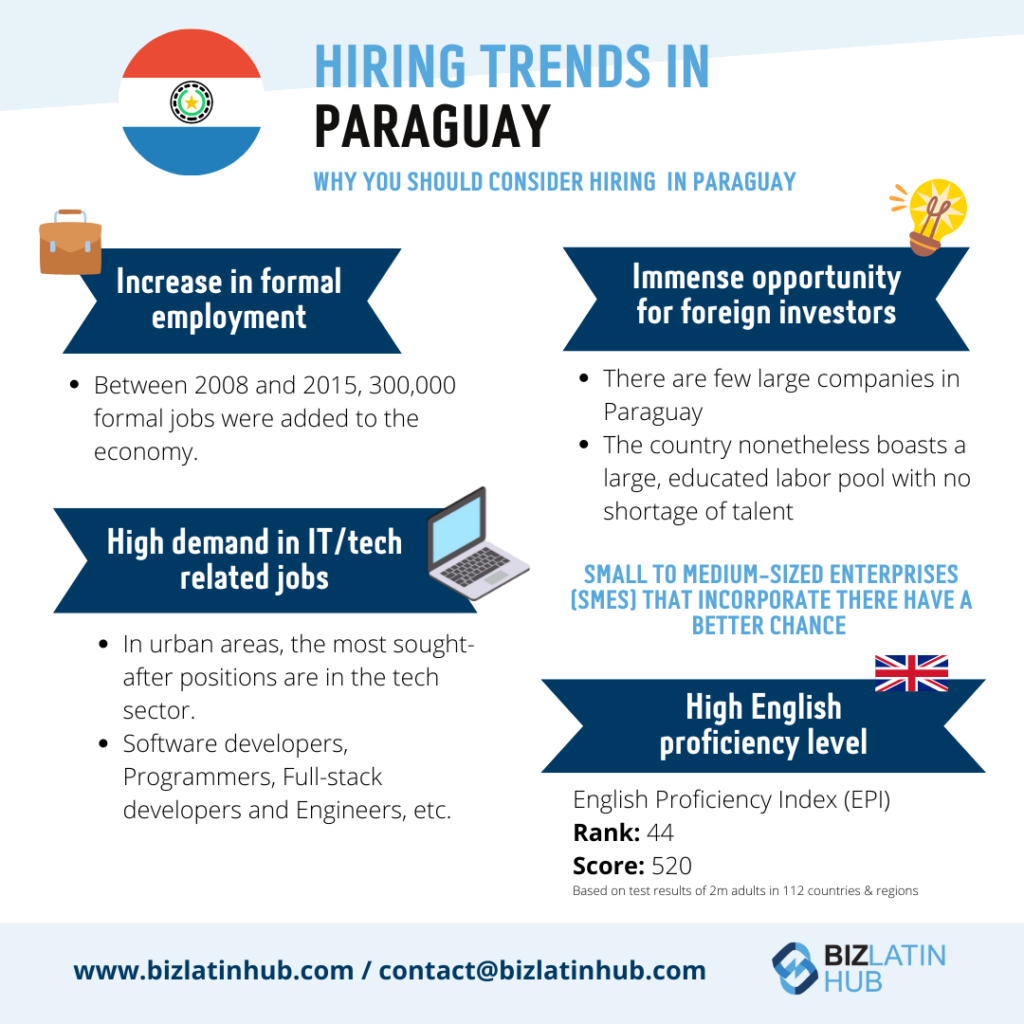 A Biz Latin Hub infographic on 2023 Hiring trends in Paraguay