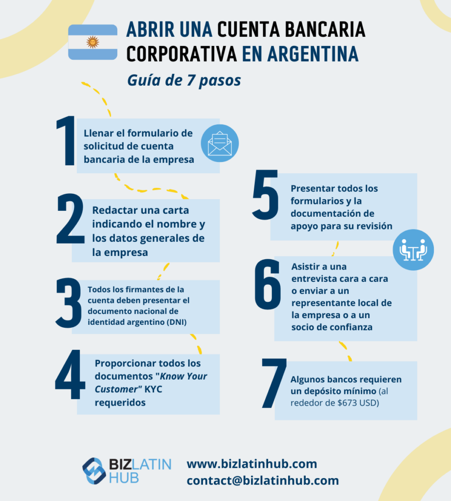 Como abrir una cuenta bancaria corporativa en argentina. una infografia de biz latin hub.