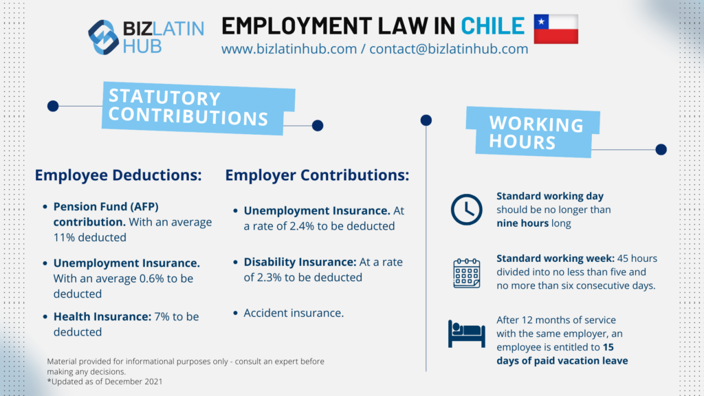 Chile employment law small infographic by biz latin hub.