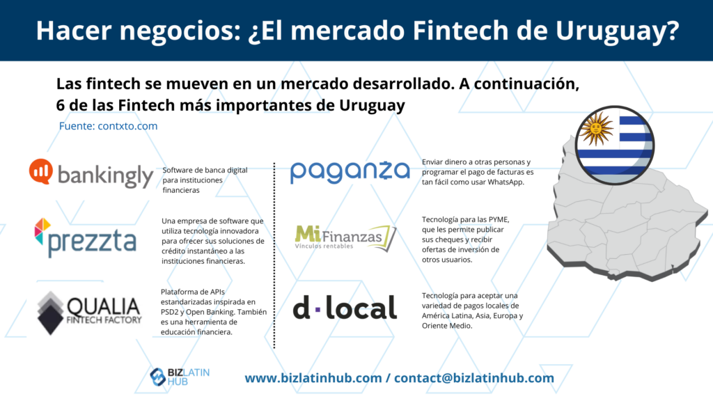Una infografía de Biz Latin Hub sobre el mercado Fintech de Uruguay para un artículo sobre Hacer negocios en Uruguay
