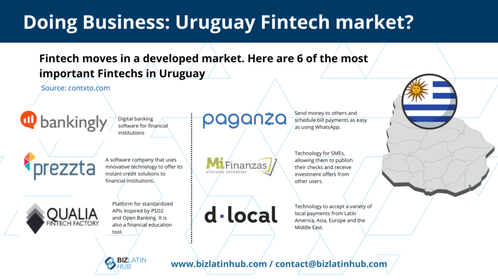 A Biz Latin Hub infographic on the Uruguay Fintech Market for an article on Doing business in Uruguay