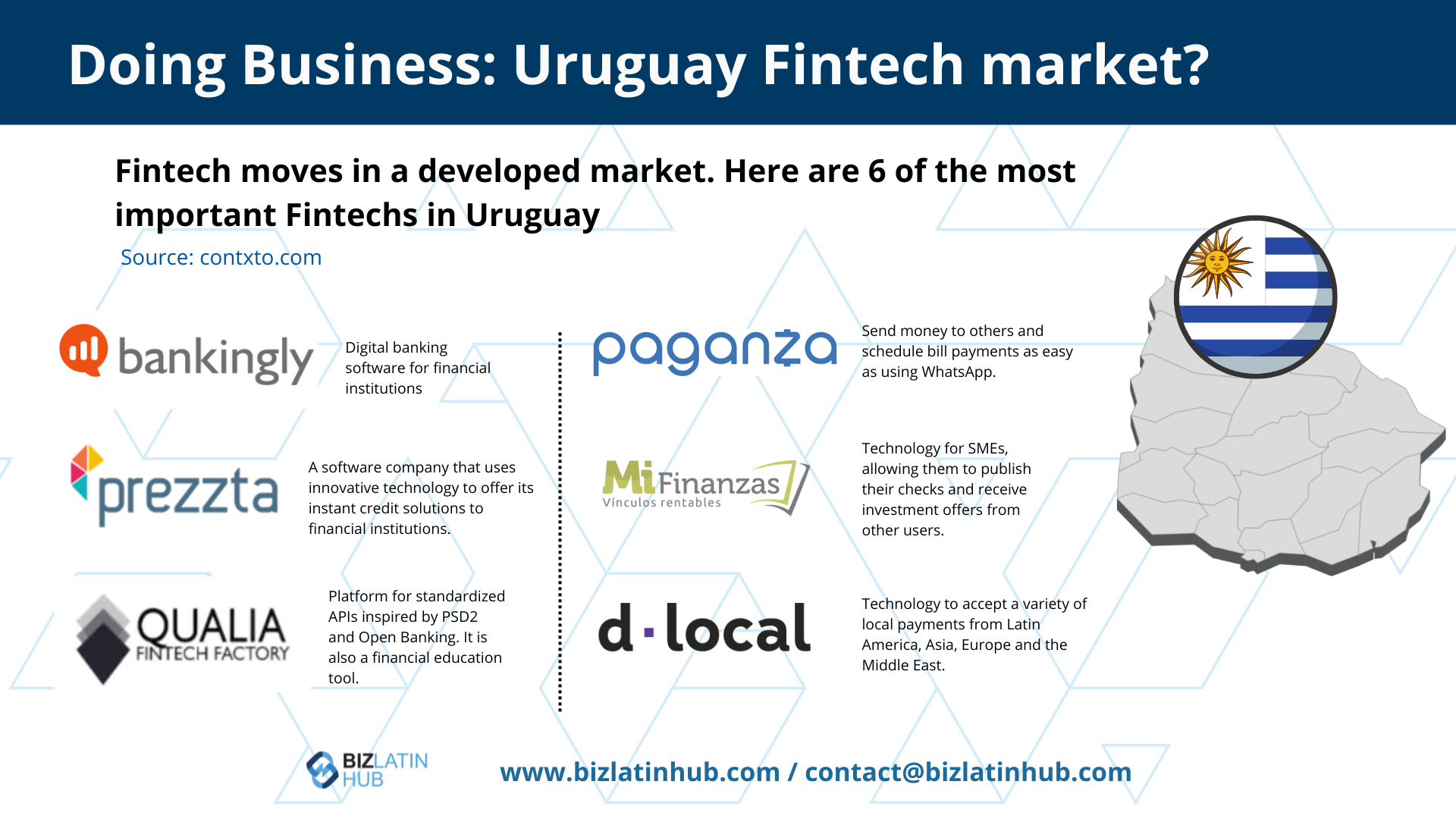 Doing Business In Uruguay Its Fintech Market