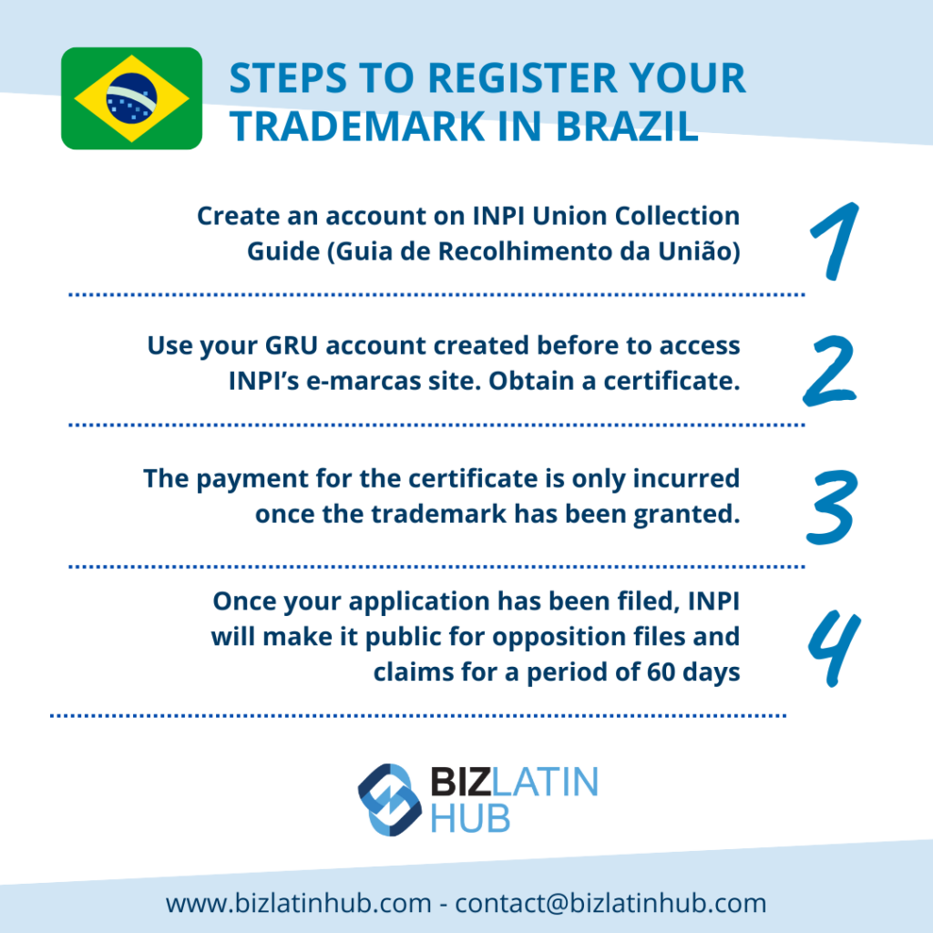 steps to register a trademark in brazil 2022 biz latin hub infographic