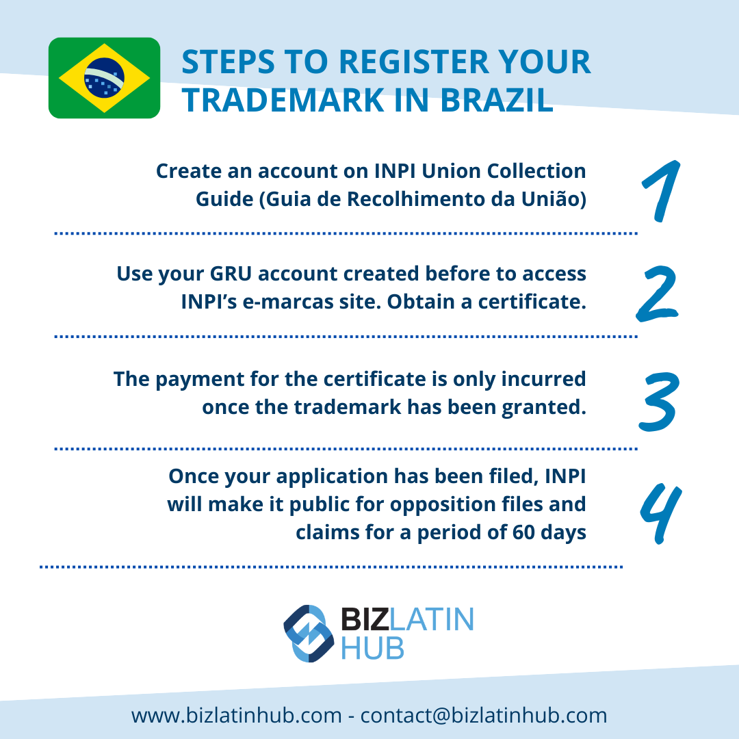 How to register a trademark in Brazil