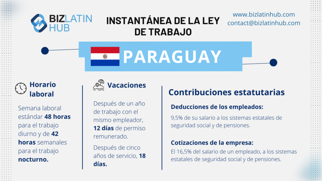 Una infografía de Biz Latin Hub sobre la ley de trabajo en un artículo sobre las tendencias de contratación en Paraguay en 2023
