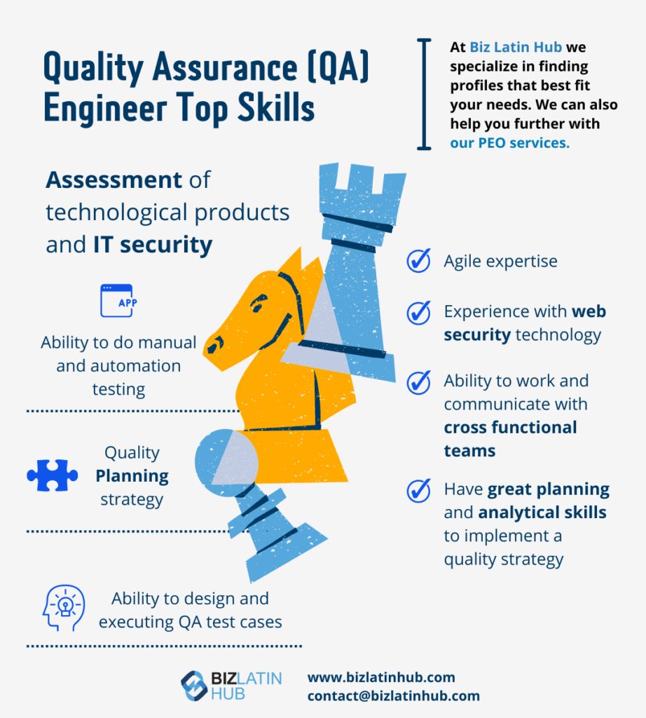 Quality assurance engineer profile infographic by biz latin hub.