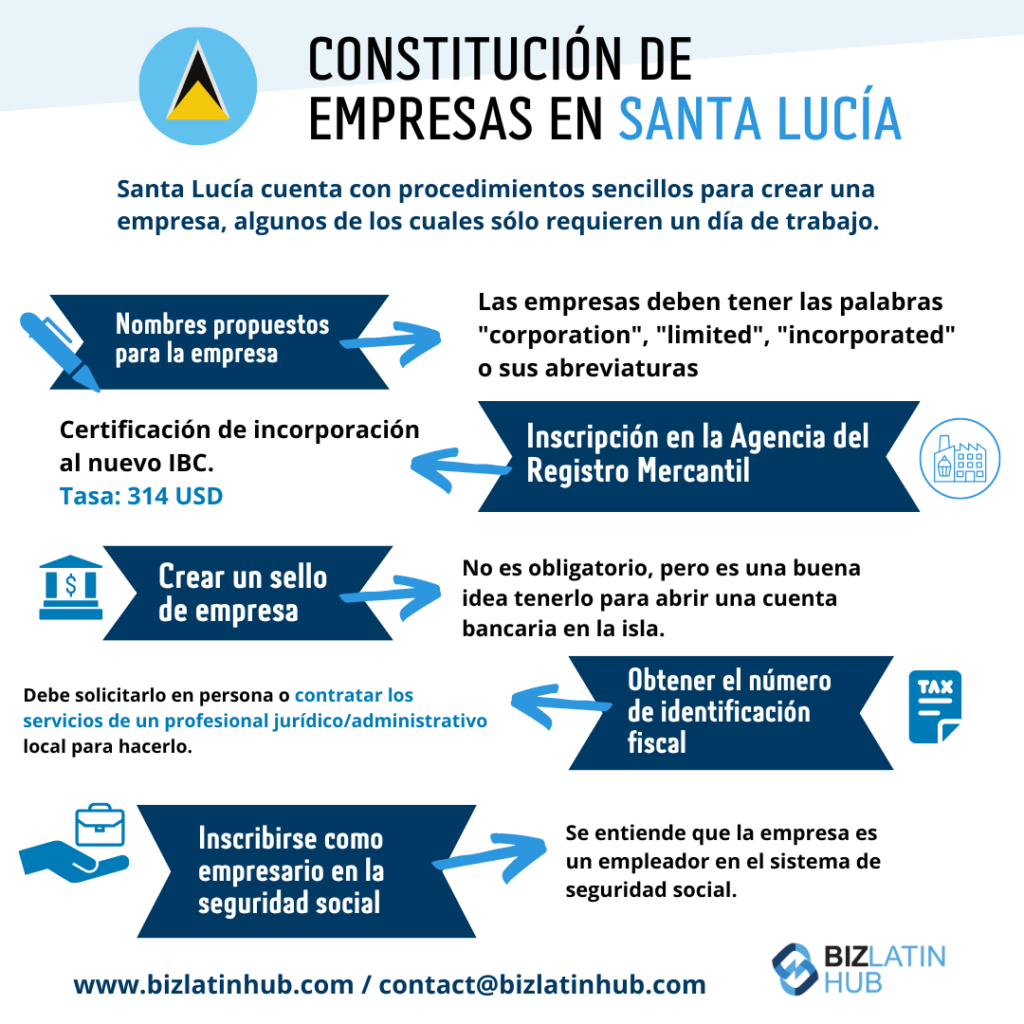 Una infografía de Biz Latin Hub para la formación de empresas en Santa Lucía