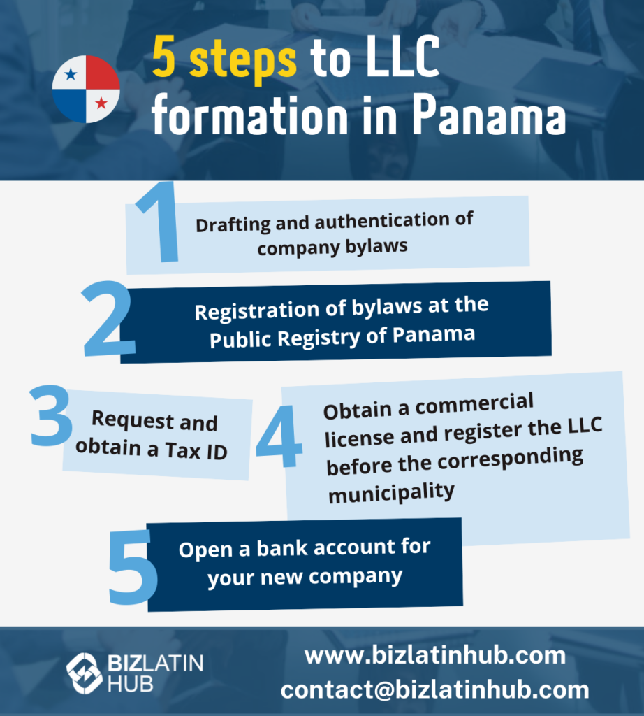 LLC formation in Panama infographic by Biz latin hub.