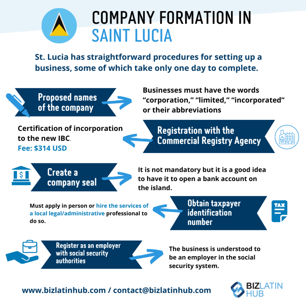 A Biz Latin Hub infographic for Company Formation in Saint Lucia