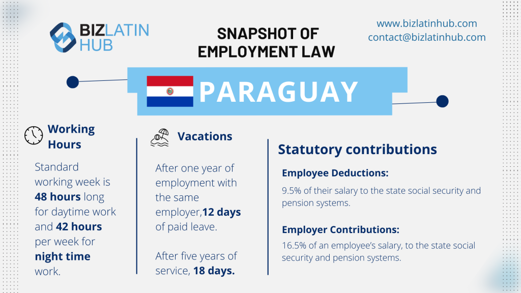 A Biz Latin Hub infographic on employment law for an article on hiring trends in Paraguay