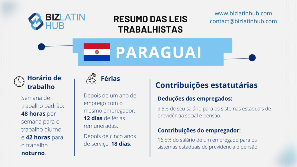 Um infográfico da Biz Latin Hub sobre leis trabalhistas num artigo sobre tendências de recrutamento no Paraguai