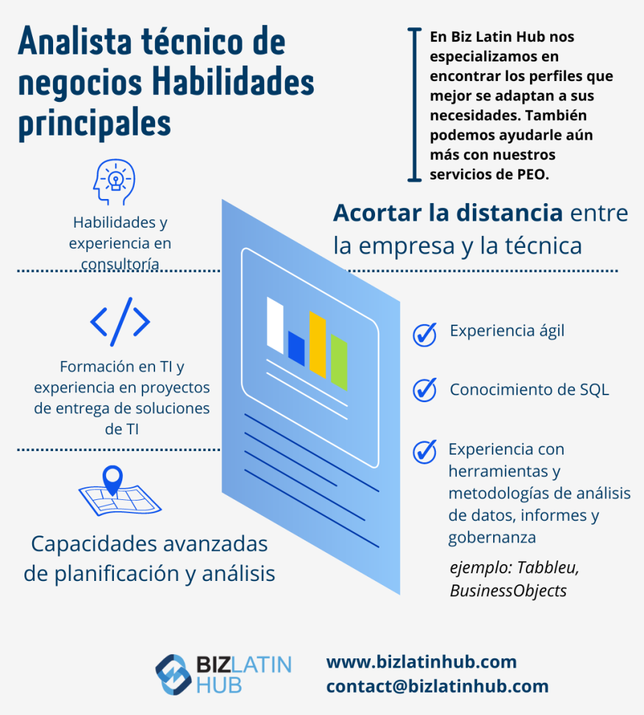 Encuentre un Headhunter en Ecuador