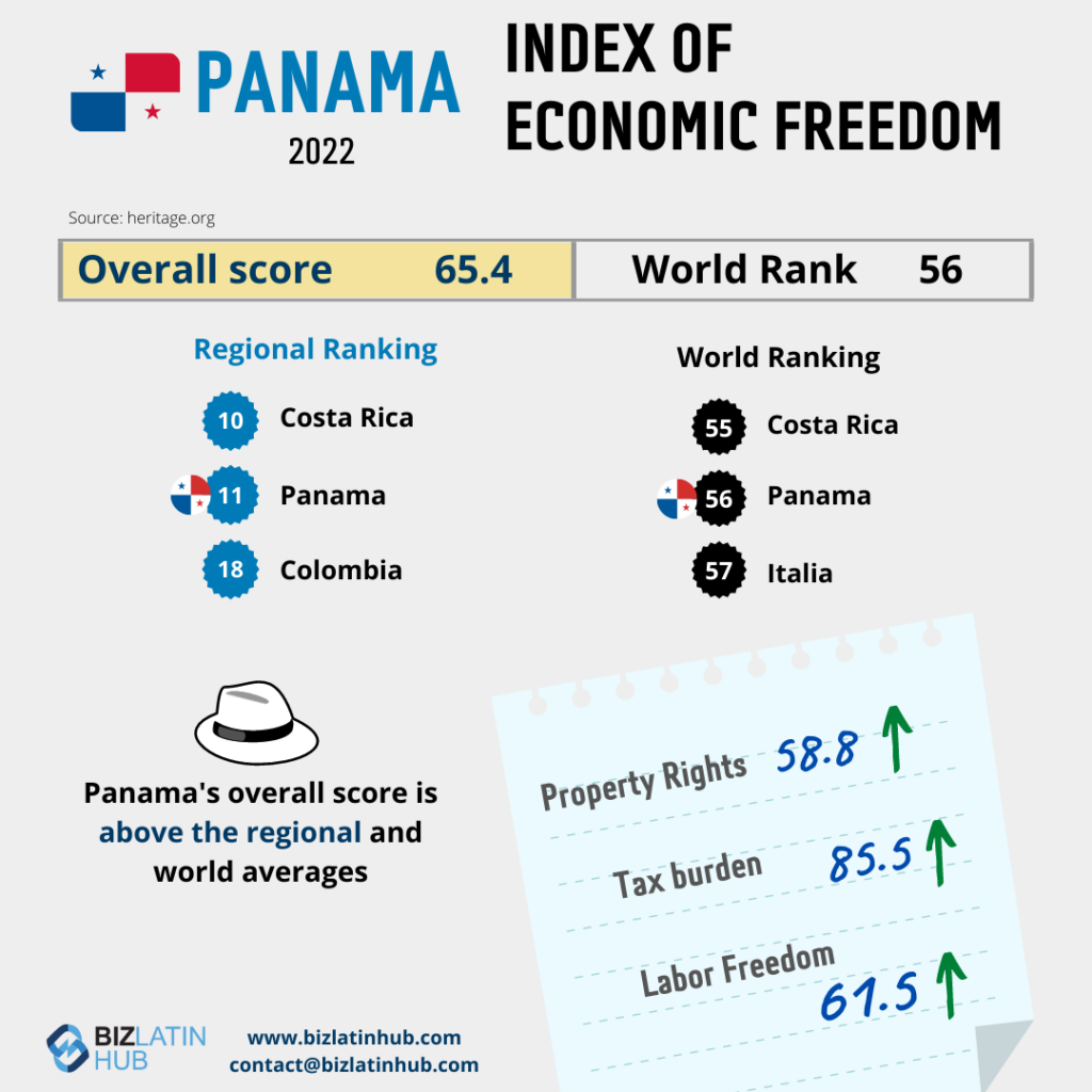 Biz Latin Hub Infographic about Panama's economic freedom for an article on Hiring trends in Panama