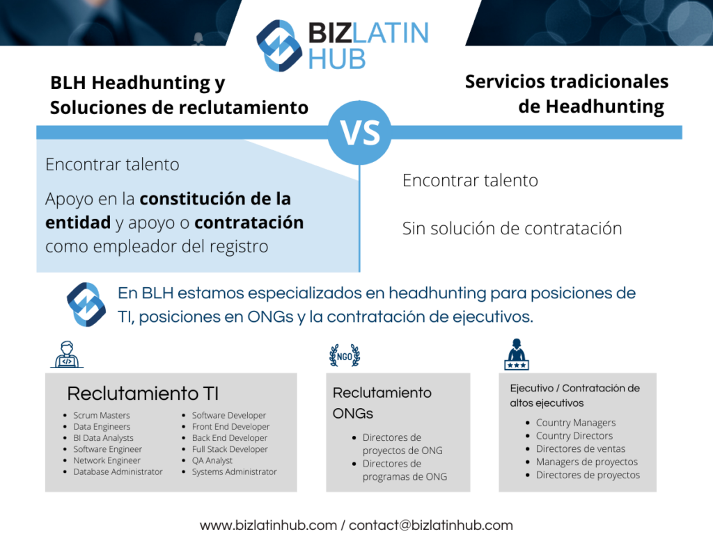 Infografía de Biz latin hub acerca de los servicios de headhunting ofrecidos en américa Latina y el caribe.