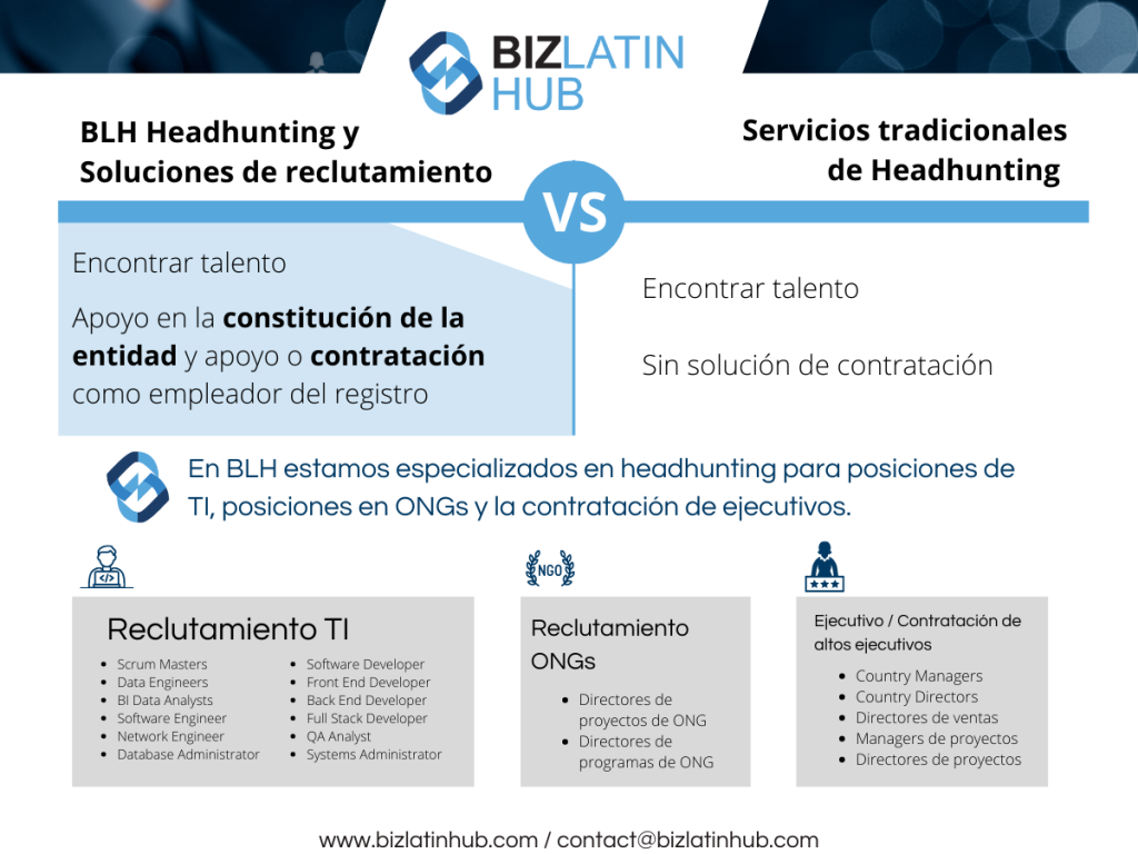 Infografía de Biz latin hub acerca de los servicios de headhunting ofrecidos en américa Latina y el caribe.