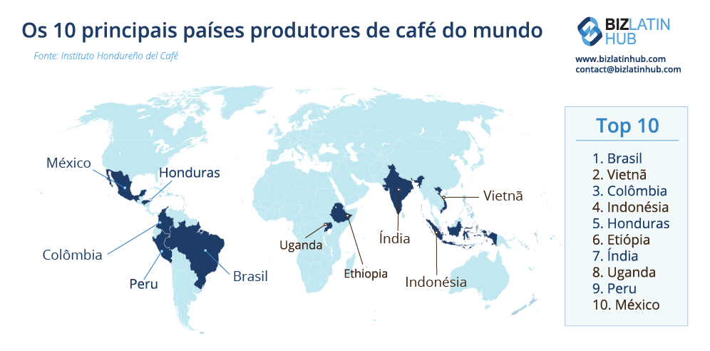 Os 10 principais países produtores de café, um mapa da Biz Latin Hub
