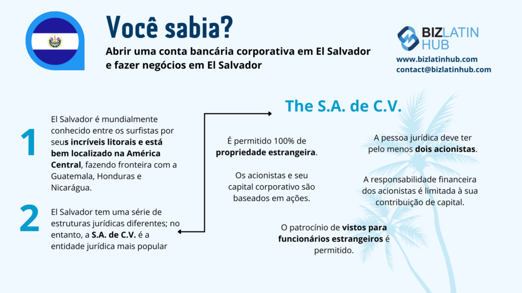 Alguns fatos interessantes sobre El Salvador, um país onde talvez você queira criar uma empresa. Um infográfico do Biz Latin Hub.