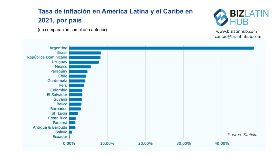 Tasa de inflación en América Latina, Dónde jubilarse en América Latina