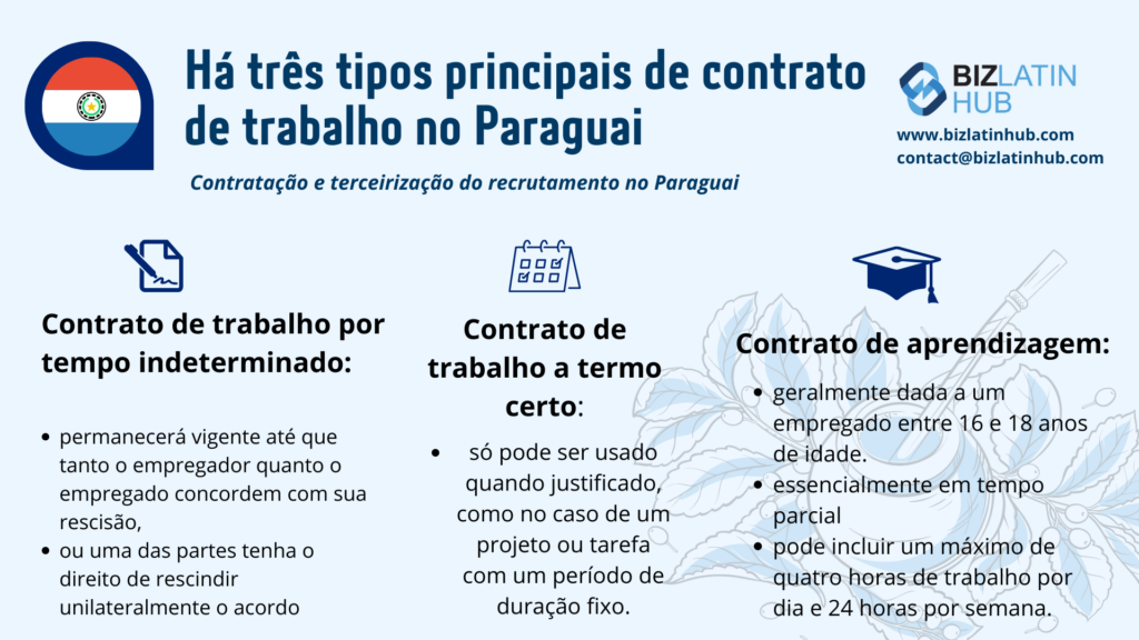 Um infográfico da Biz Latin Hub para um artigo sobre a contratação e a terceirização do recrutamento no Paraguai. Tipos de contrato no Paraguai.