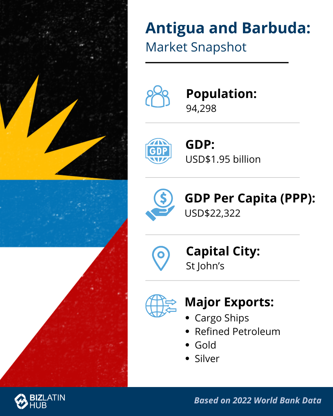 Company formation in Antigua and Barbuda: a market snapshot from 2022 to 2023