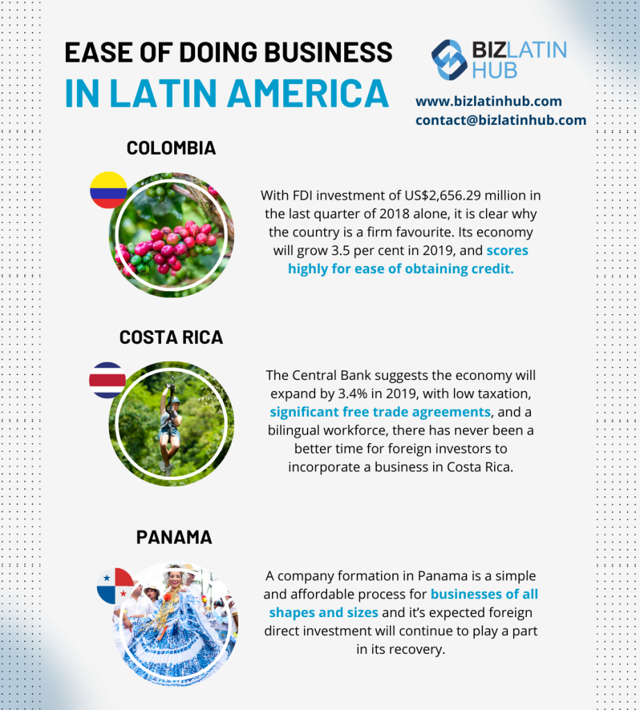 ease of doing business in latin america. infographic by biz latin hub