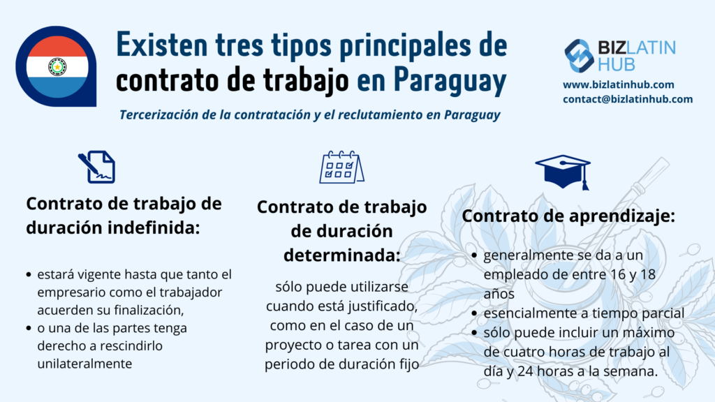 Infografía de Biz Latin Hub para la contratación y tercerización de personal en Paraguay. Tipos de contratos en Paraguay.
