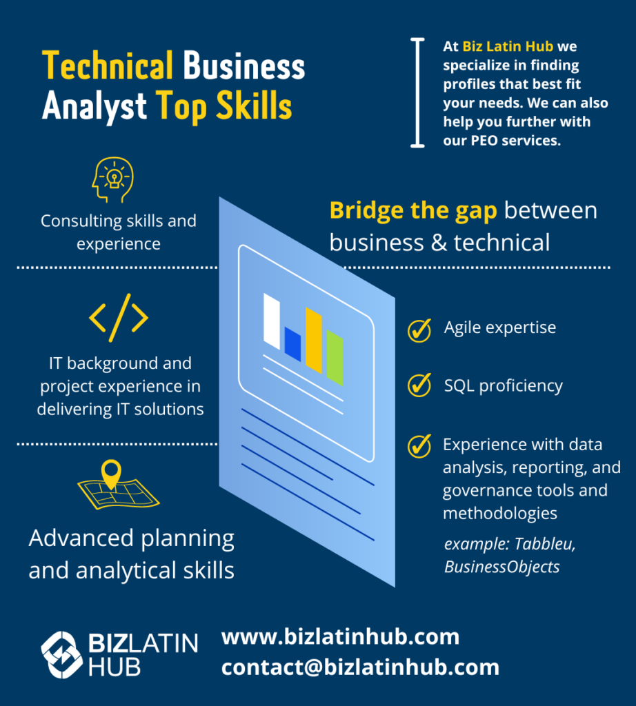 headhunters and IT recruitment in Costa Rica, a biz latin hub infographic on top skills for a technical business analyst
