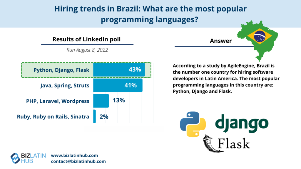 Considere as linguagens de programação mais populares no maior país da região antes de pensar em contratar desenvolvedores de software na América Latina