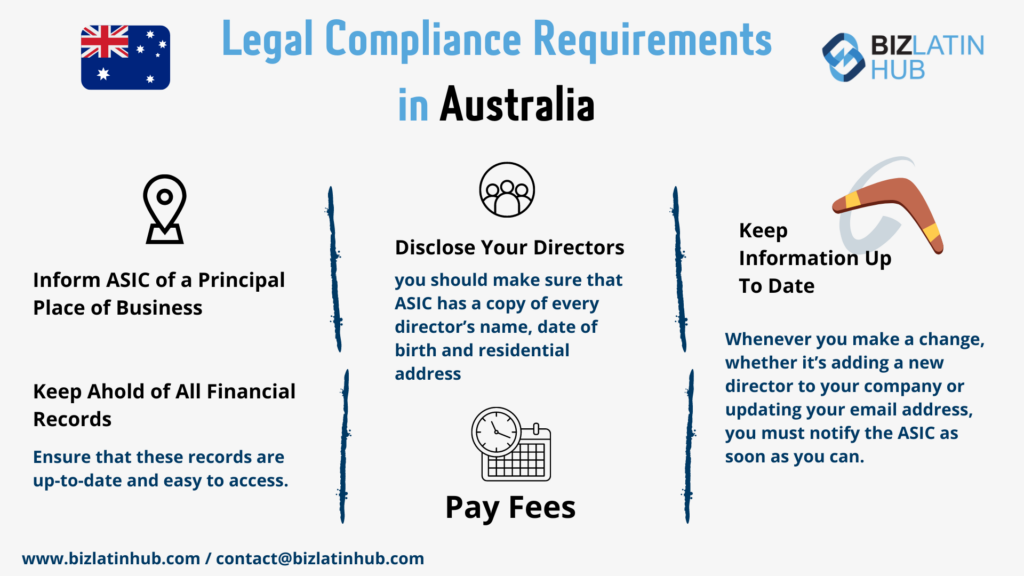 Legal compliance requirements in Australia