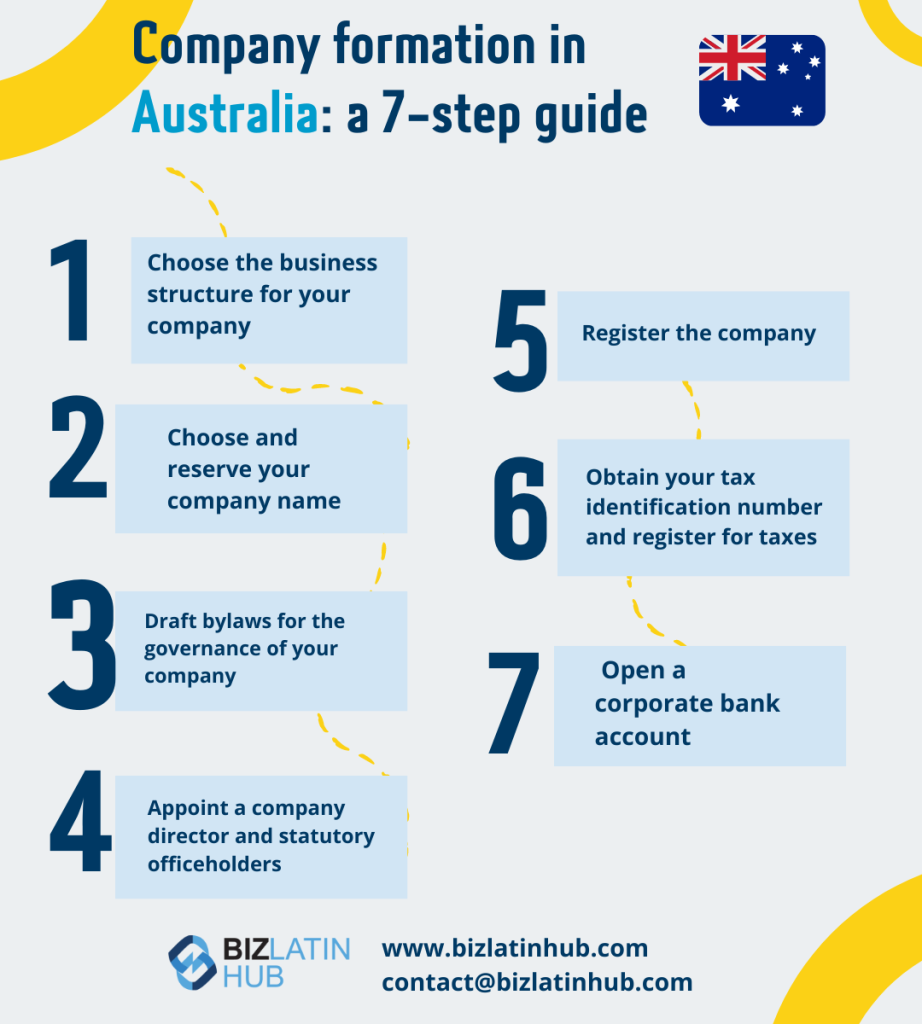 Company formation in Australia infographic by biz latin hub