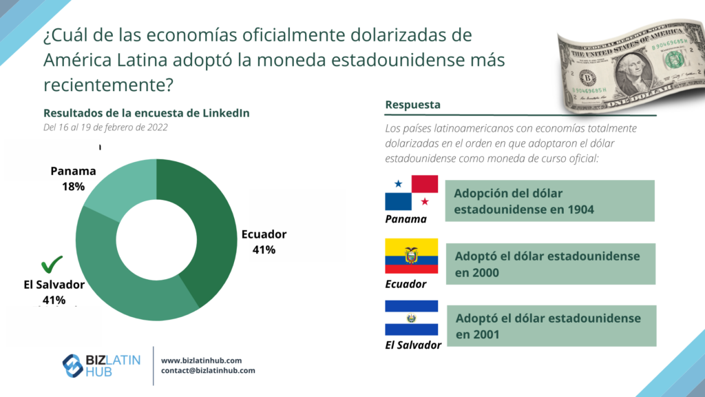 Infografía de biz latin hub sobre Economías dolarizadas en América Latina para un artículo sobre Economía en América Latina / Monedas latinoamericanas