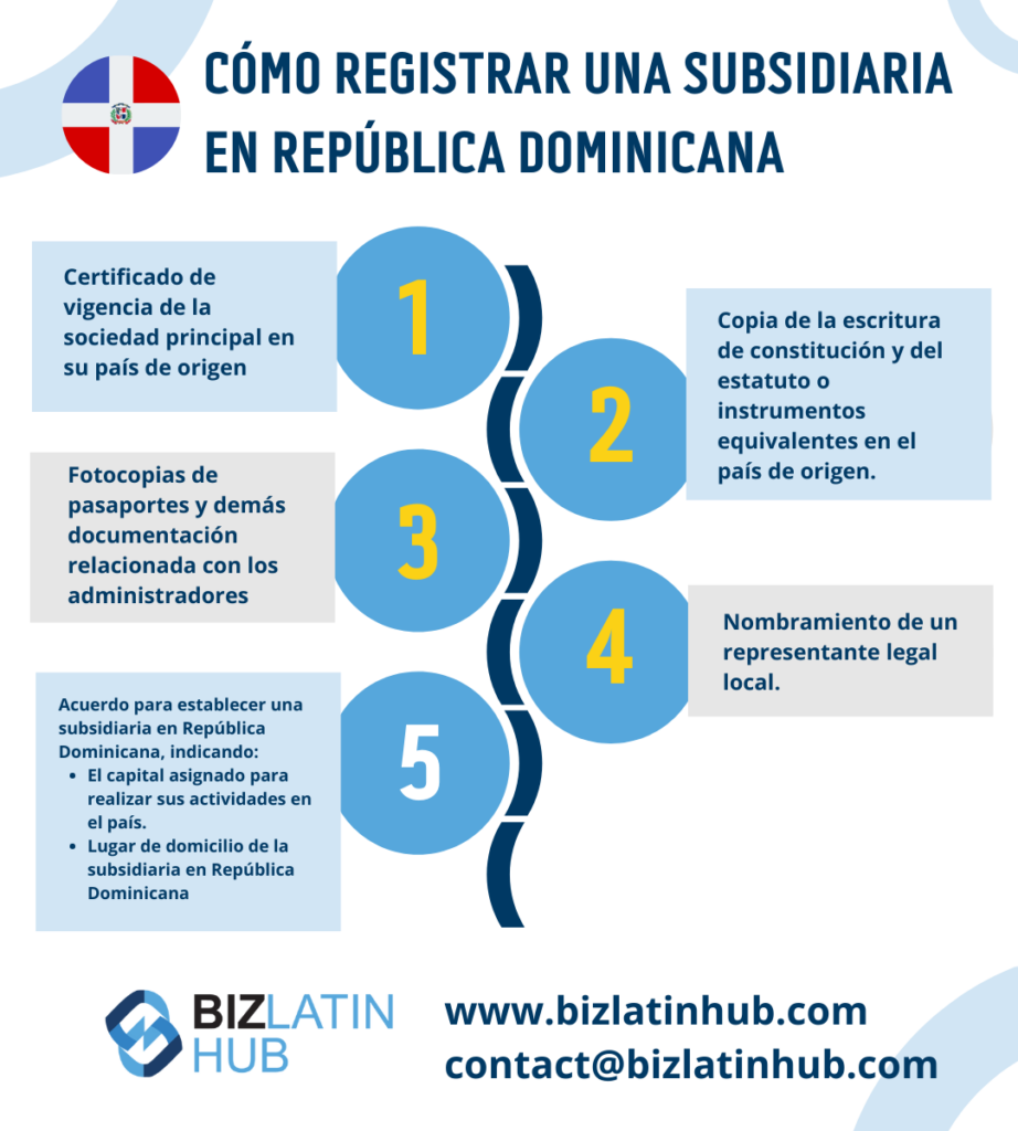 subsidiaria en republica dominicana.