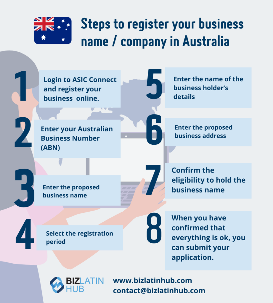 Steps to register a Company in Australia / Your business name in Australia