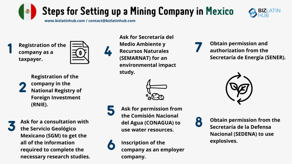 You have to complete 8 processes and ask for permissions and authorizations from an estimated 9 different authorities to set up a mining company in Mexico