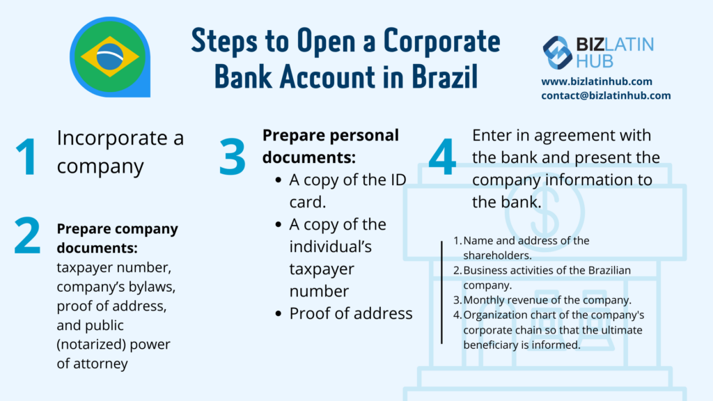 When processing your tax address you will need to open a corporate bank account.