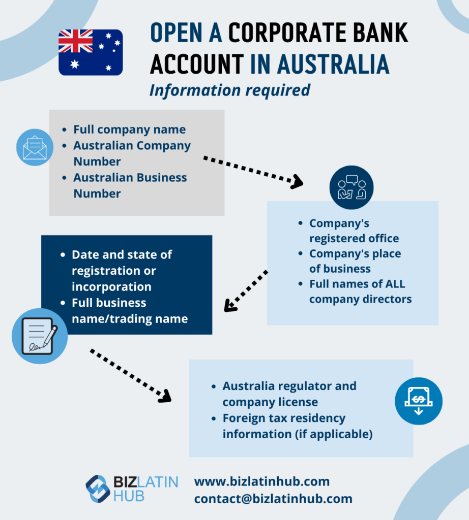 Open a corporate bank account in Australia. Form a Limited Liability Company (LLC) in Australia.